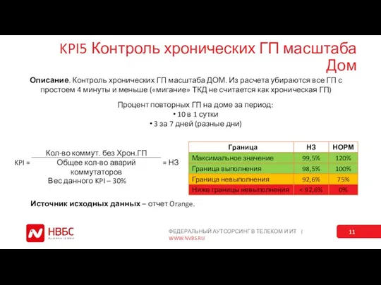 KPI5 Контроль хронических ГП масштаба Дом Описание. Контроль хронических ГП