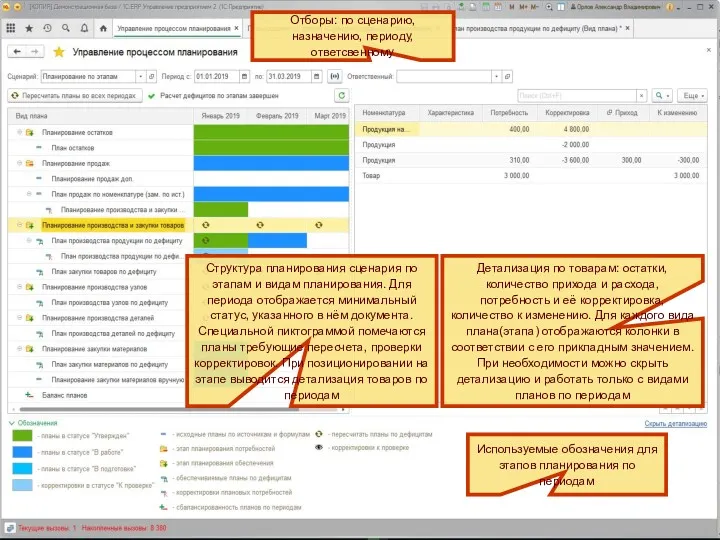 Отборы: по сценарию, назначению, периоду, ответсвенному Детализация по товарам: остатки,