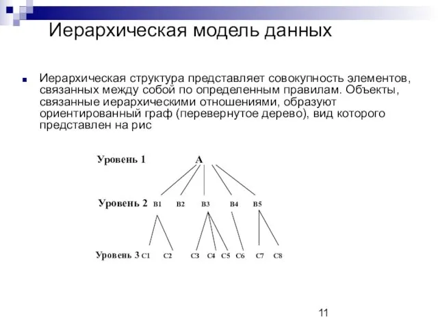 Иерархическая модель данных Иерархическая структура представляет совокупность элементов, связанных между