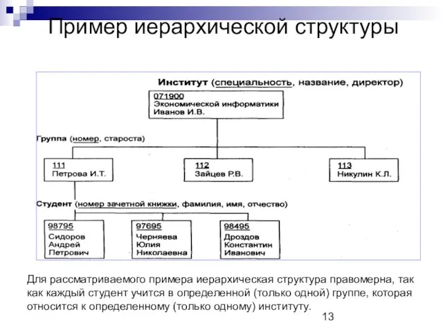 Пример иерархической структуры Для рассматриваемого примера иерархическая структура правомерна, так