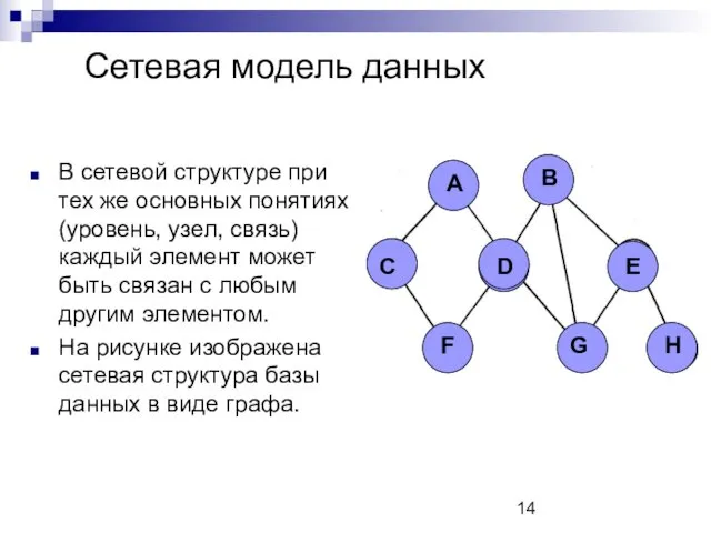 Сетевая модель данных В сетевой структуре при тех же основных понятиях (уровень, узел,