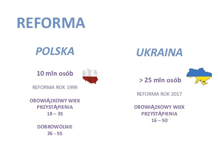 REFORMA POLSKA UKRAINA 10 mln osób REFORMA ROK 1999 OBOWIĄZKOWY