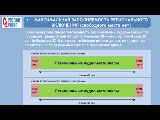 Если совокупная продолжительность региональных аудио-материалов составляет ровно 3 мин 45