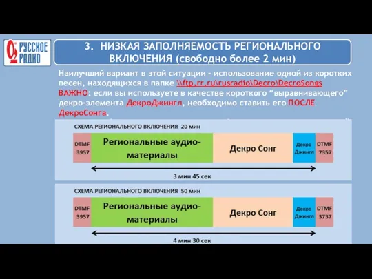 Наилучший вариант в этой ситуации - использование одной из коротких песен, находящихся в