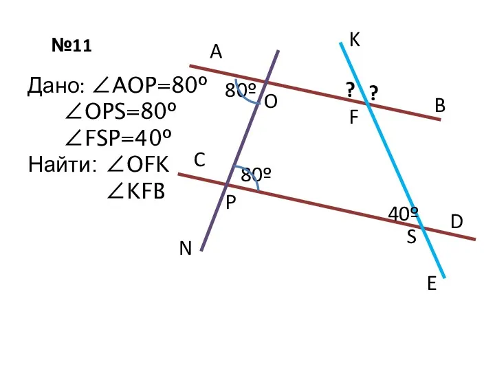 №11 A C 80º Дано: ∠AOP=80º ∠OPS=80º ∠FSP=40º Найти: ∠OFK