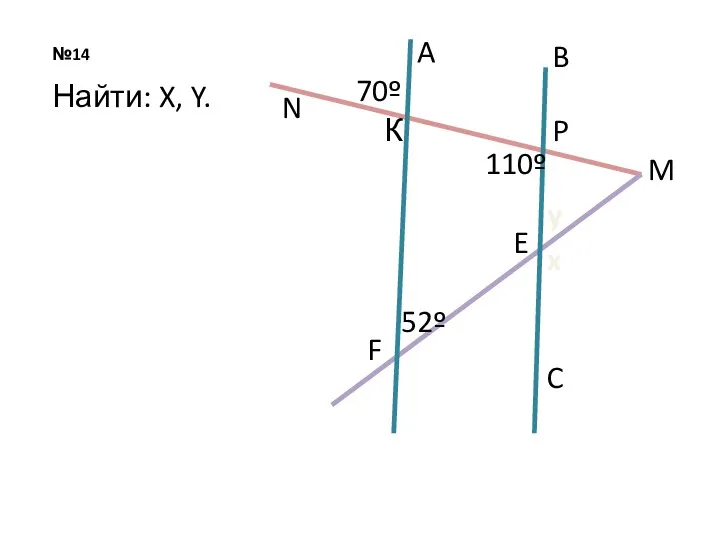 №14 N F E P M y x 70º 52º