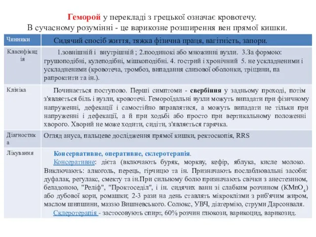 Геморой у перекладі з грецької означає кро­вотечу. В сучасному розумінні