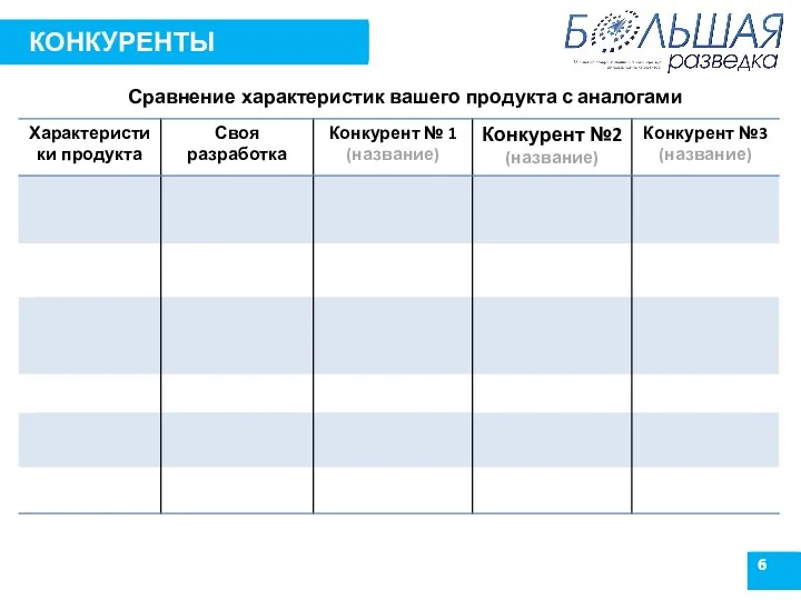 6 КОНКУРЕНТЫ Сравнение характеристик вашего продукта с аналогами