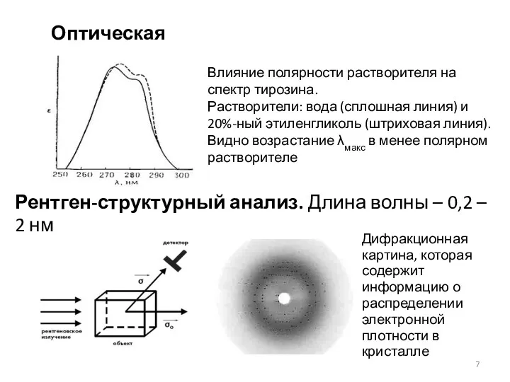 Оптическая спектроскопия Рентген-структурный анализ. Длина волны – 0,2 – 2 нм Влияние полярности