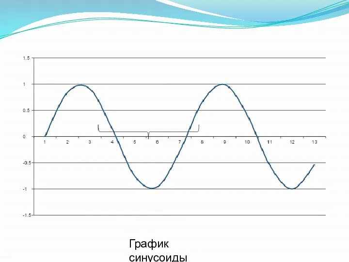 График синусоиды