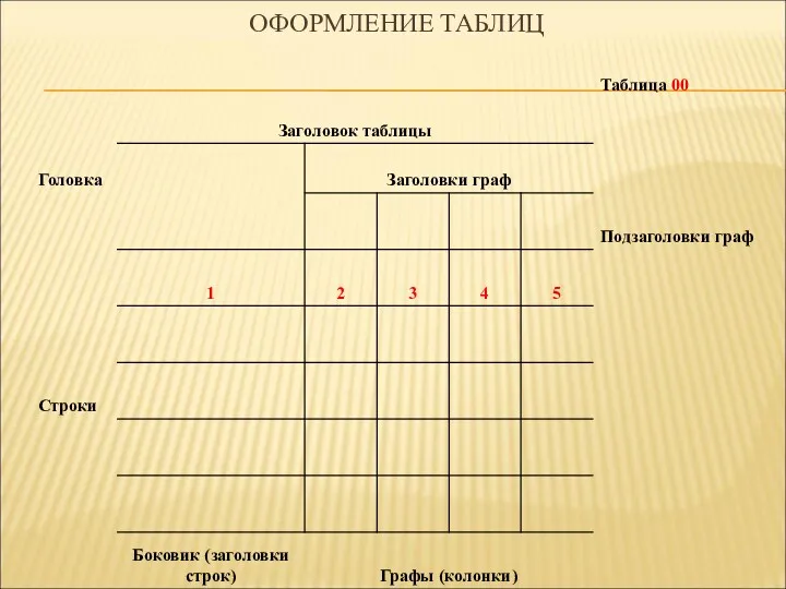 ОФОРМЛЕНИЕ ТАБЛИЦ