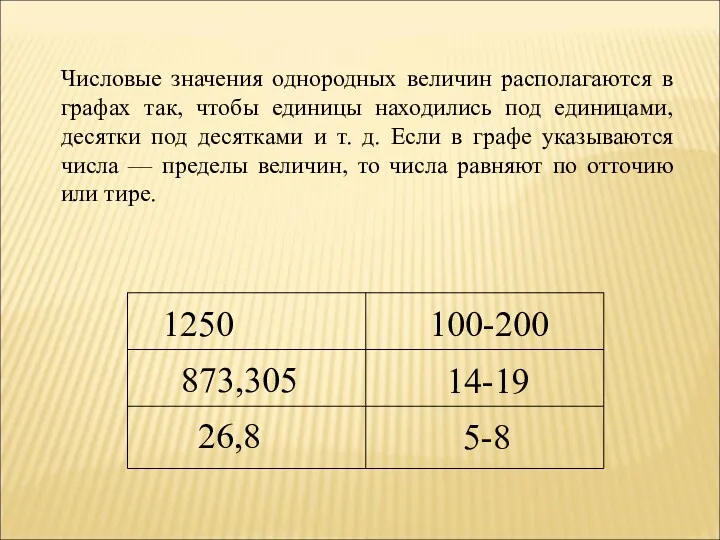 1250 873,305 26,8 100-200 14-19 5-8 Числовые значения однородных величин