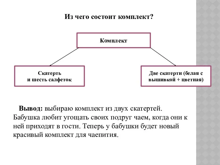 Вывод: выбираю комплект из двух скатертей. Бабушка любит угощать своих