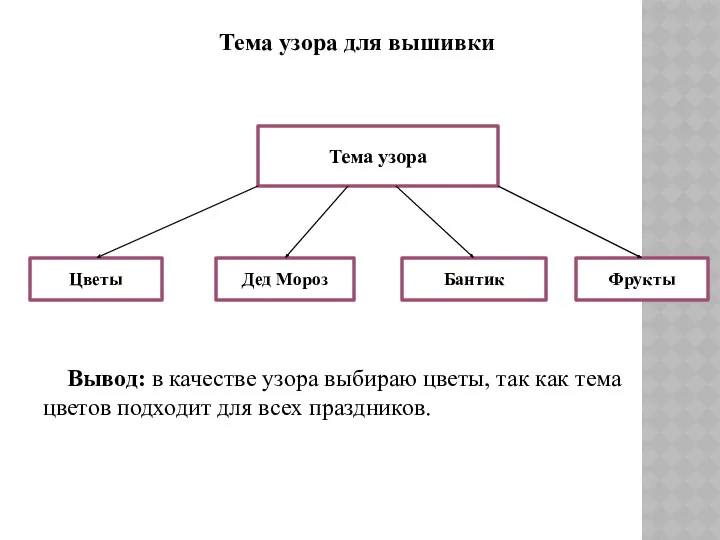 Вывод: в качестве узора выбираю цветы, так как тема цветов