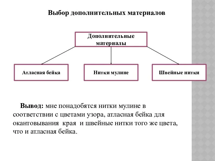 Вывод: мне понадобятся нитки мулине в соответствии с цветами узора,