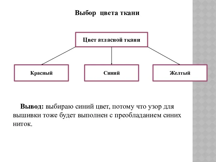 Вывод: выбираю синий цвет, потому что узор для вышивки тоже