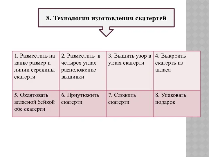 8. Технология изготовления скатертей