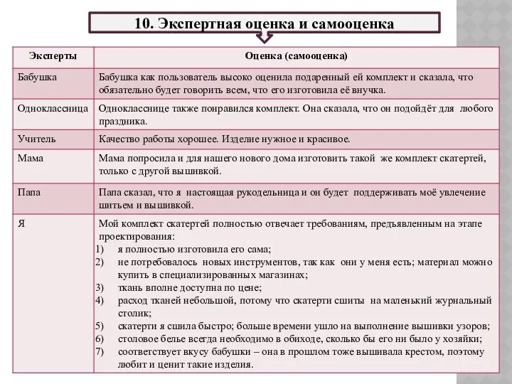 10. Экспертная оценка и самооценка