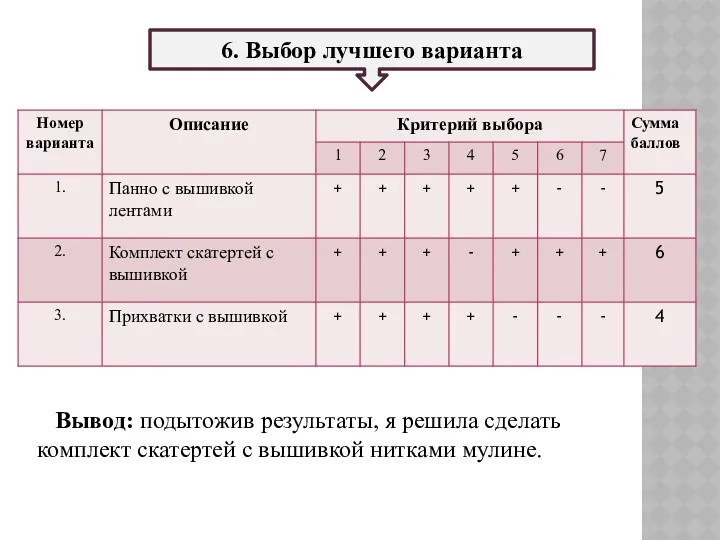 6. Выбор лучшего варианта Вывод: подытожив результаты, я решила сделать комплект скатертей с вышивкой нитками мулине.