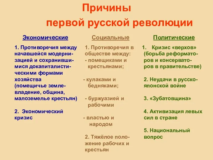 Причины первой русской революции Экономические Социальные Политические 1. Противоречия между