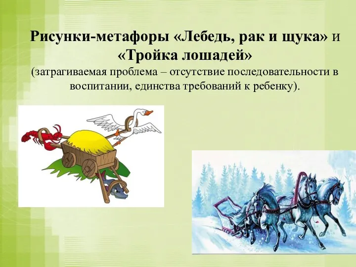 Рисунки-метафоры «Лебедь, рак и щука» и «Тройка лошадей» (затрагиваемая проблема