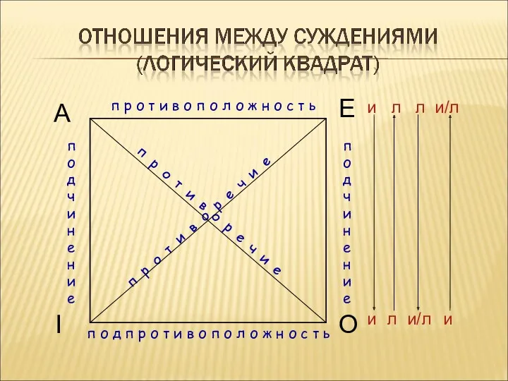 A O I E подчинение подчинение п р о т