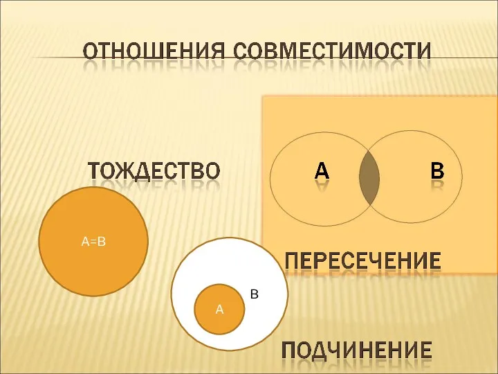 A=B И B A