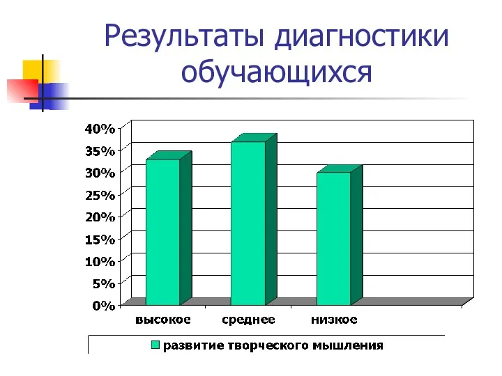 Результаты диагностики обучающихся