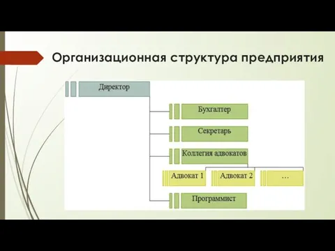 Организационная структура предприятия