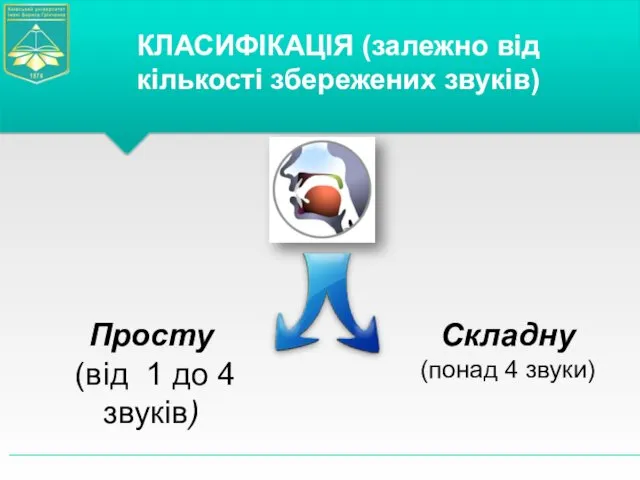 Просту (від 1 до 4 звуків) Складну (понад 4 звуки) КЛАСИФІКАЦІЯ (залежно від кількості збережених звуків)