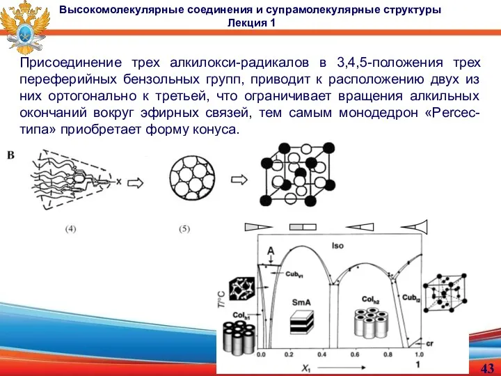 Присоединение трех алкилокси-радикалов в 3,4,5-положения трех переферийных бензольных групп, приводит