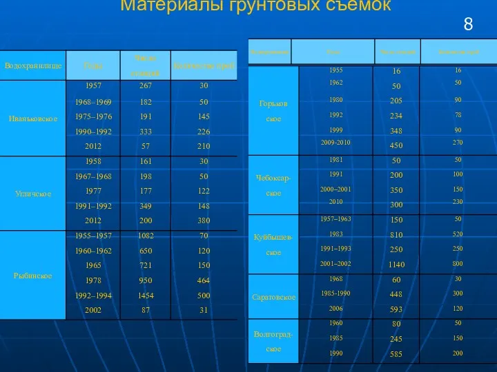 Материалы грунтовых съемок 8