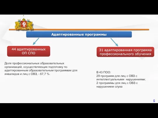 Адаптированные программы 44 адаптированных ОП СПО 31 адаптированная программа профессионального