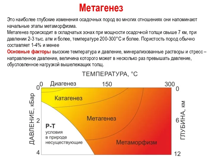 Это наиболее глубокие изменения осадочных пород во многих отношениях они