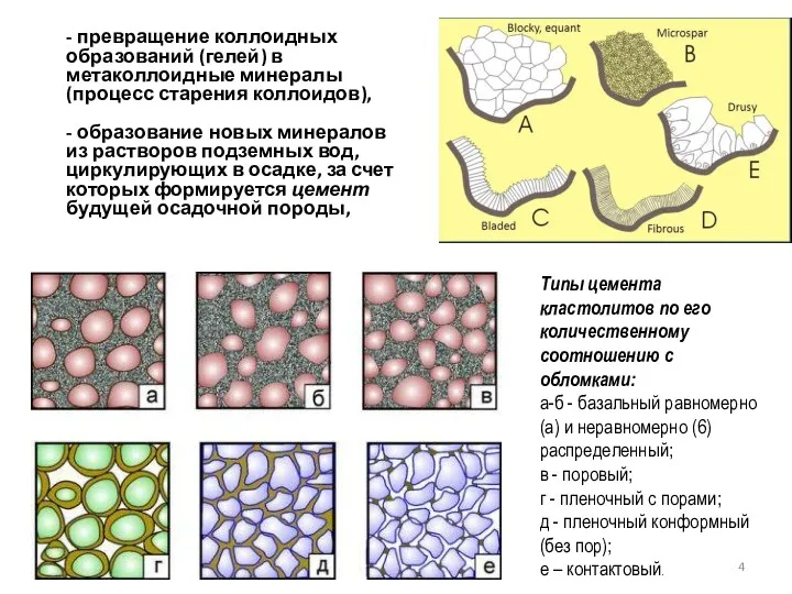 Типы цемента кластолитов по его количественному соотношению с обломками: а-б