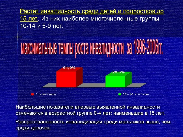 Наибольшие показатели впервые выявленной инвалидности отмечаются в возрастной группе 0-4