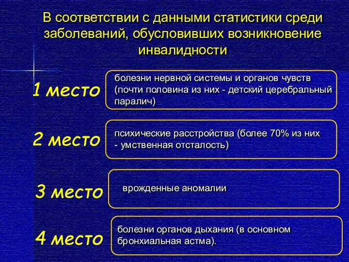 болезни органов дыхания (в основном бронхиальная астма). В соответствии с