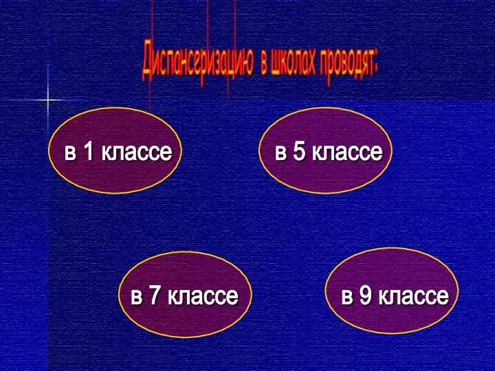 Диспансеризацию в школах проводят: в 1 классе в 5 классе в 7 классе в 9 классе