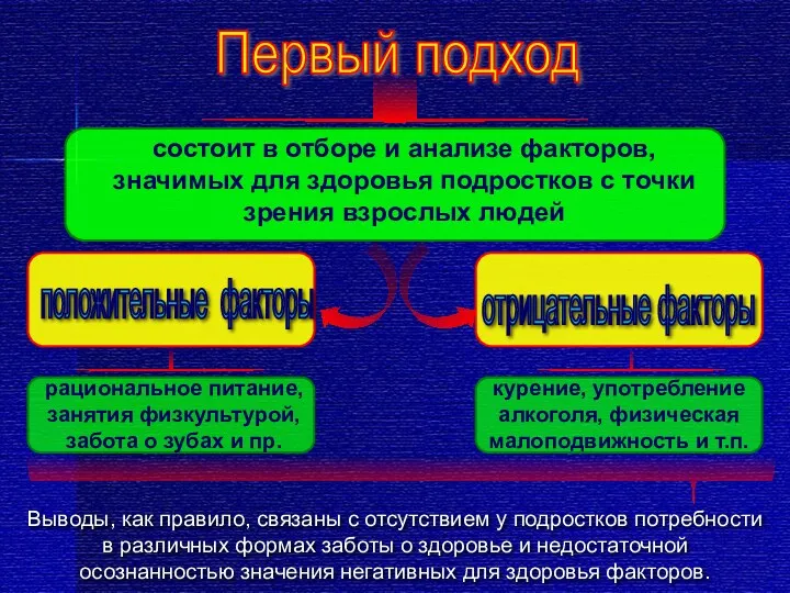 Первый подход состоит в отборе и анализе факторов, значимых для здоровья подростков с