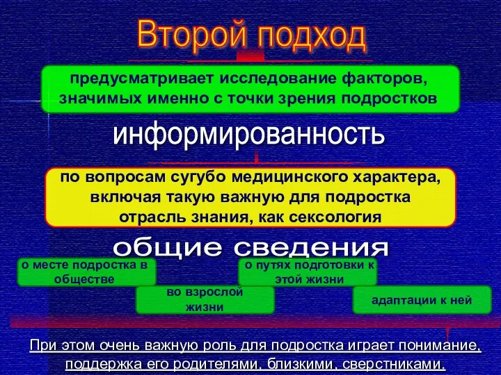 о месте подростка в обществе Второй подход предусматривает исследование факторов, значимых именно с