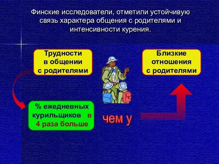 Финские исследователи, отметили устойчивую связь характера общения с родителями и