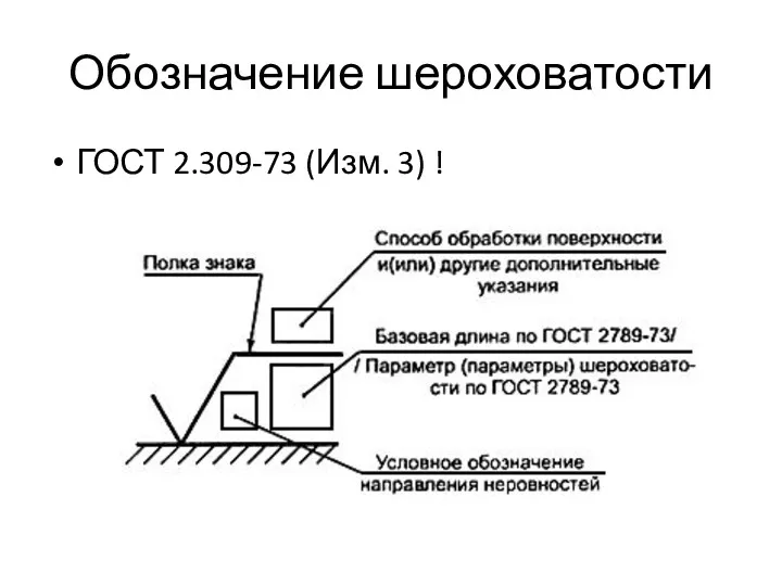 Обозначение шероховатости ГОСТ 2.309-73 (Изм. 3) !