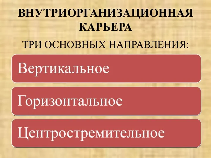 ВНУТРИОРГАНИЗАЦИОННАЯ КАРЬЕРА ТРИ ОСНОВНЫХ НАПРАВЛЕНИЯ: