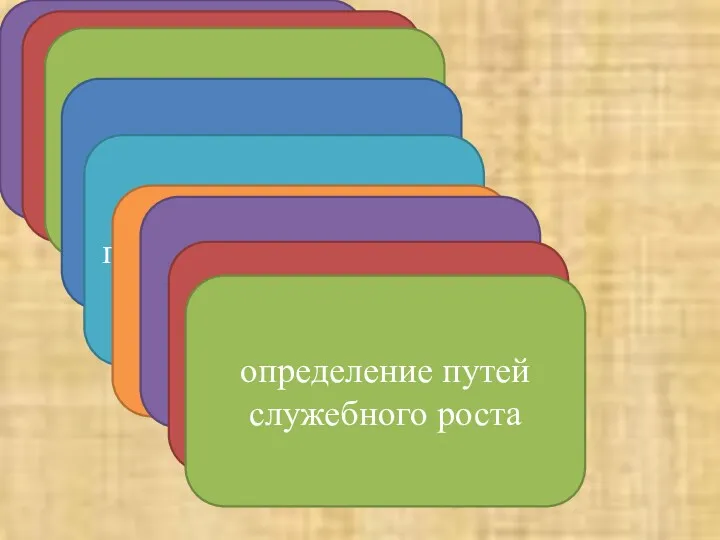 достижение взаимосвязи целей организации и отдельного сотрудника обеспечение направленности планирования