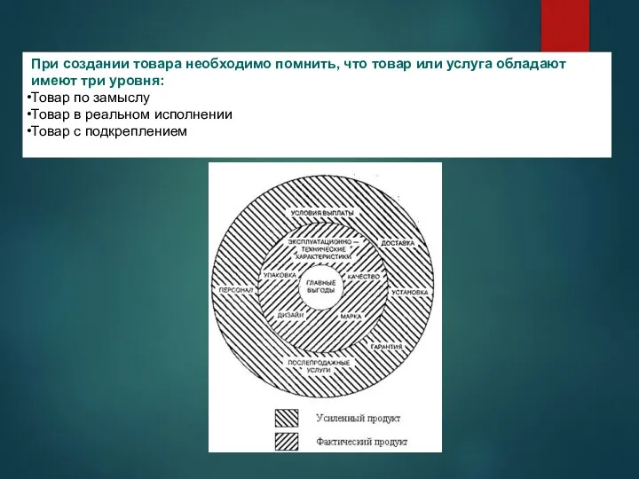 При создании товара необходимо помнить, что товар или услуга обладают