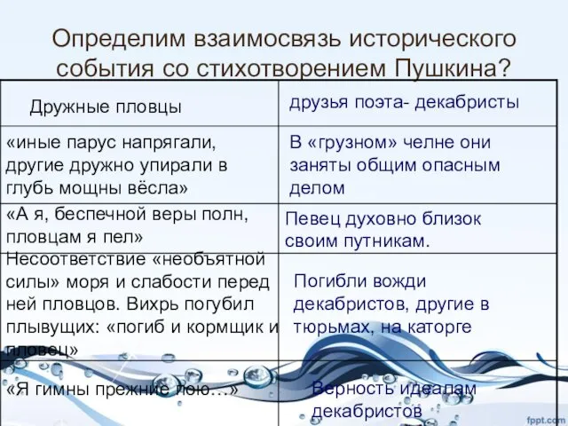 Определим взаимосвязь исторического события со стихотворением Пушкина? Дружные пловцы друзья