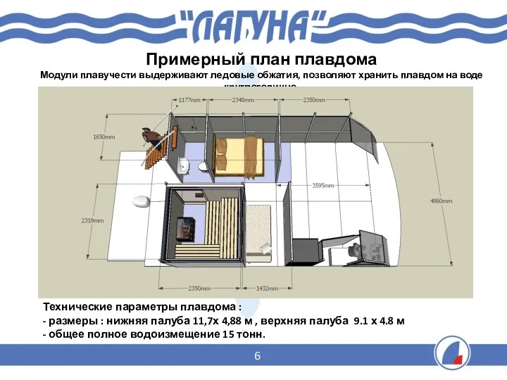 Примерный план плавдома Модули плавучести выдерживают ледовые обжатия, позволяют хранить