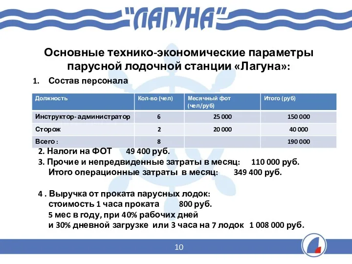 Основные технико-экономические параметры парусной лодочной станции «Лагуна»: Состав персонала 2.