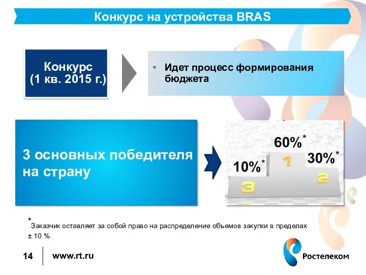 Конкурс на устройства BRAS Идет процесс формирования бюджета 3 основных