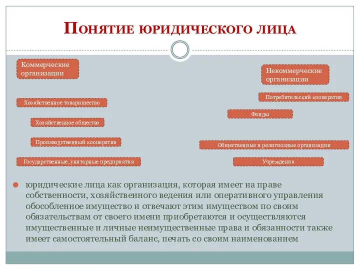 Понятие юридического лица юридические лица как организация, которая имеет на